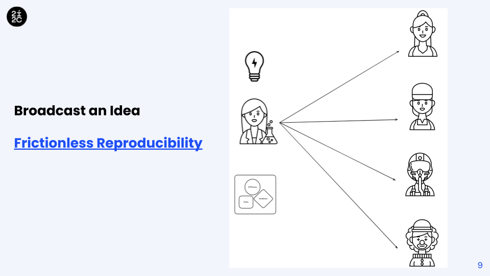 Broadcast Idea Frictionless Reproducibility